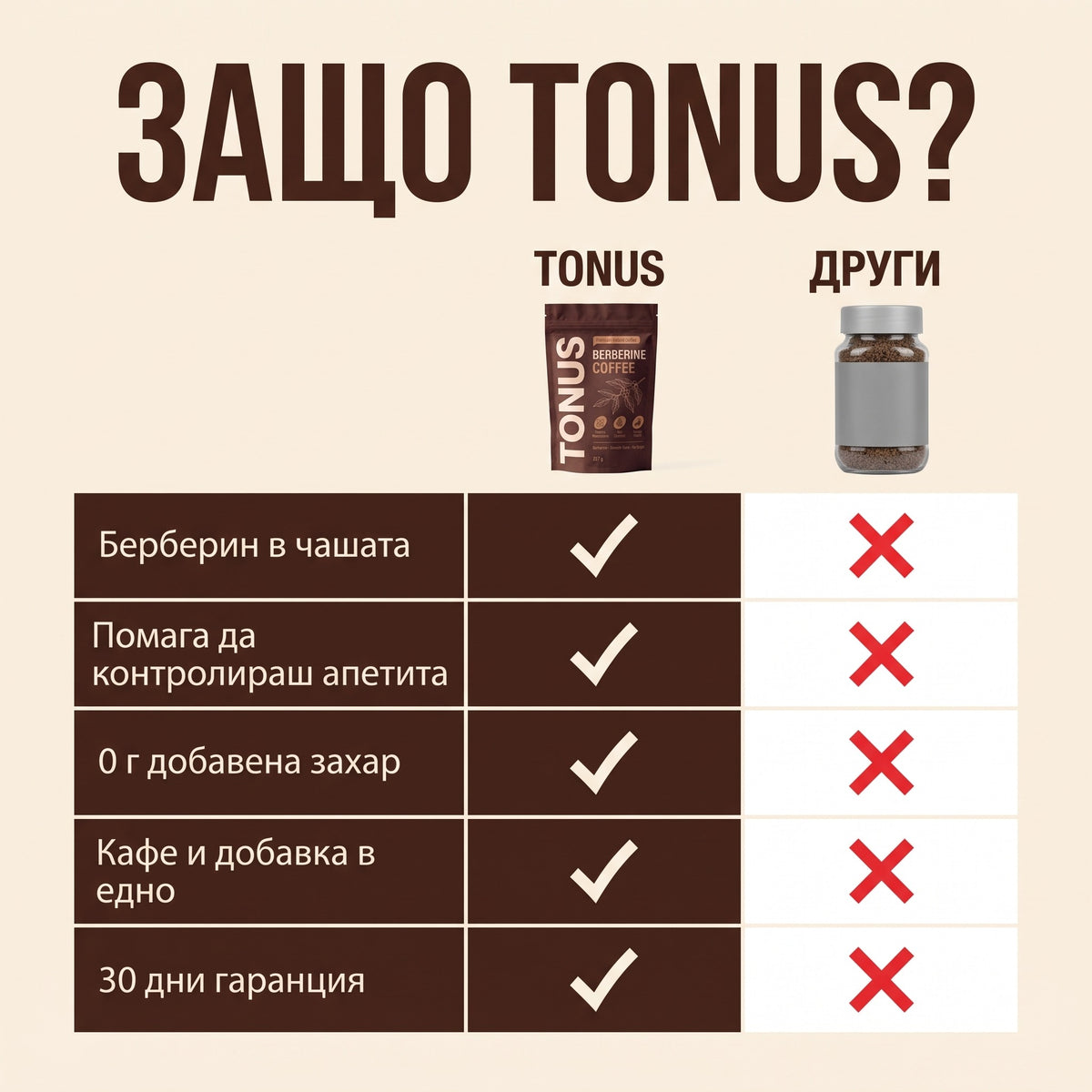 Защо TONUS: сравнение с обикновено кафе